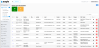 PM Library > Review Active list window